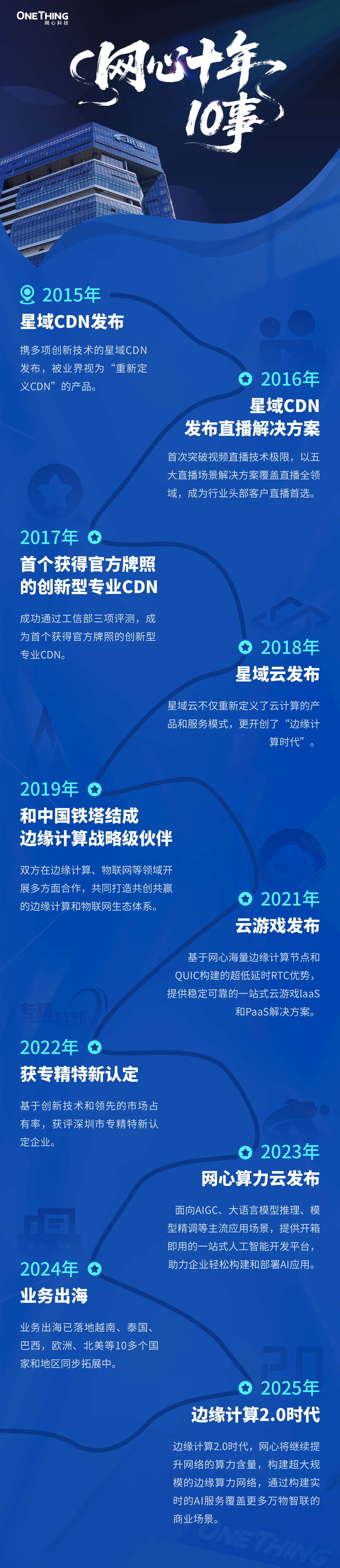 尊龙凯时十年，10事
